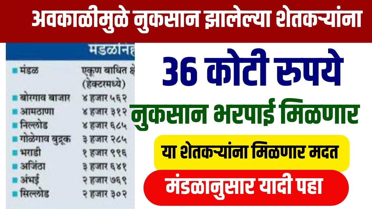 अवकाळीमुळे नुकसान झालेल्या शेतकऱ्यांना ३७ कोटी मिळणार मंडळानुसार यादी पहा