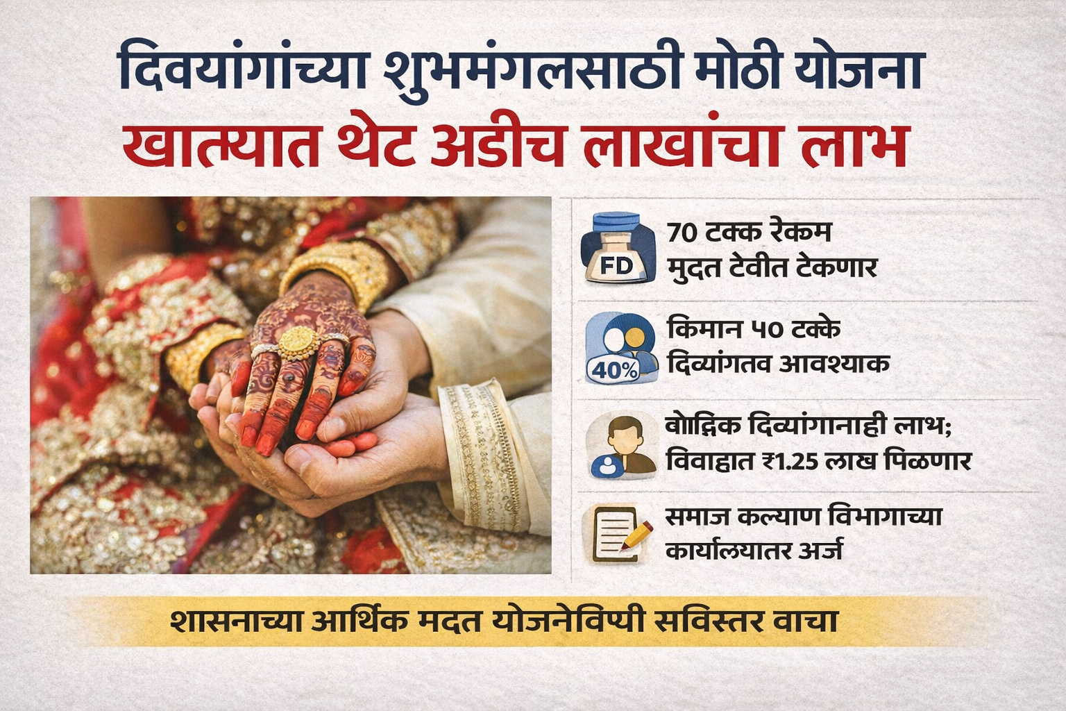 लग्नासाठी अडीच लाख रुपये मिळणार; लाभ घेण्यसाठी असा करा अर्ज पहा माहिती